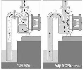 离心泵的气缚和气蚀有什么区别