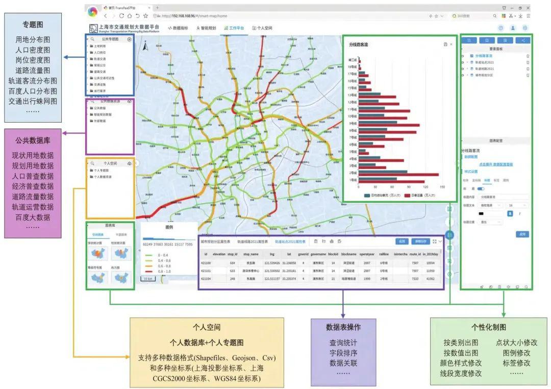 上海市交通规划大数据平台建设与应用