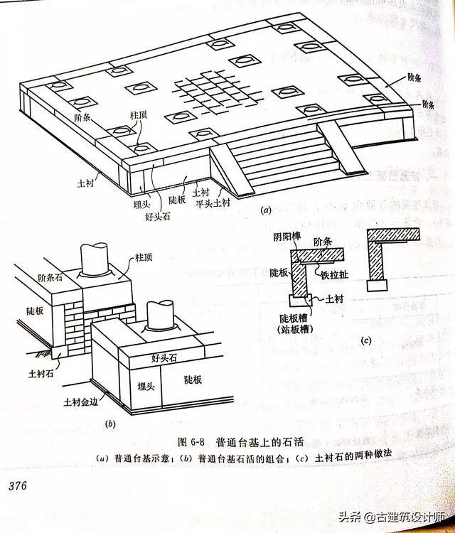 中国古建筑基本知识——构件识图