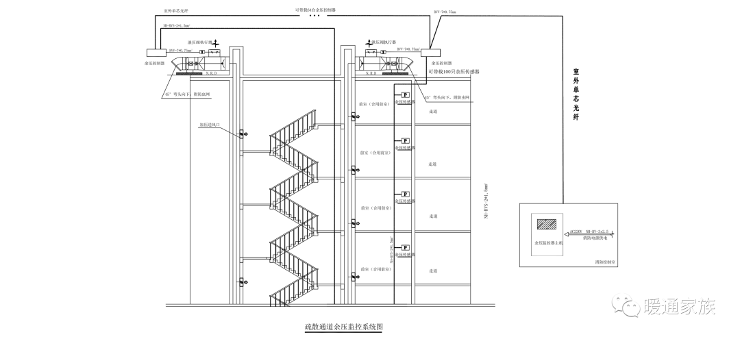 防烟楼梯间首层扩大前室的防烟系统怎么设计？有哪些规定？