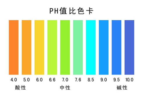 水处理不可混淆的碱度与pH