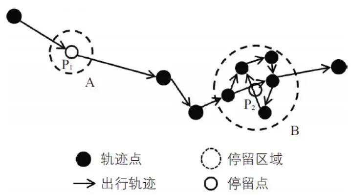 北京市职住分布与通勤交通特征