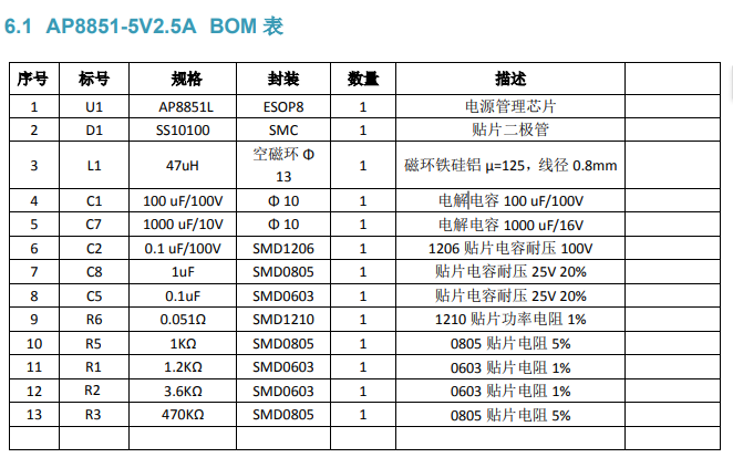 AP8851 DC-DC降压恒压芯片2.5A应用资料及BOM清单