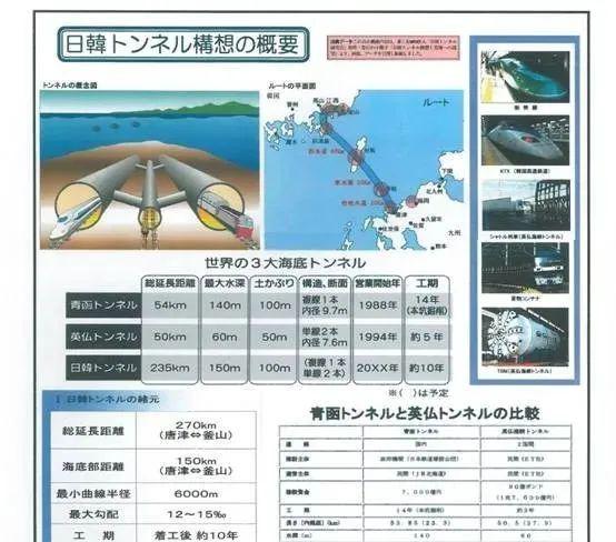 日本和韩国或将推进日韩海底隧道的实现！