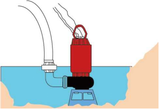 WQ无堵塞潜水排污泵的安装方式有那些？
