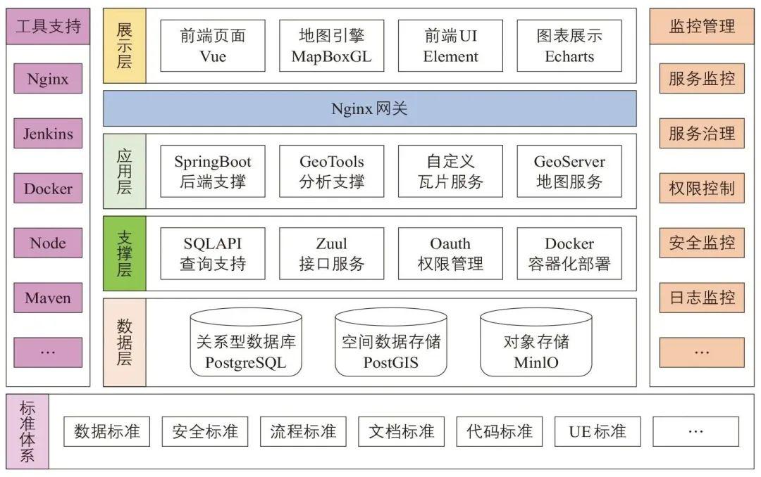 上海市交通规划大数据平台建设与应用