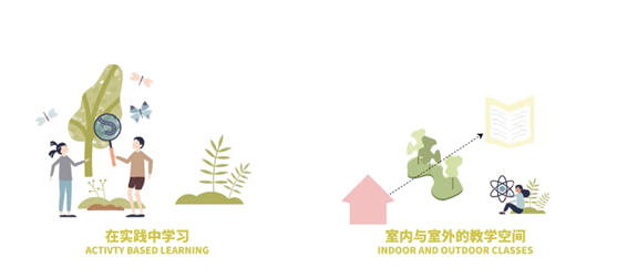 UA尤安设计“与自然共生”创“全新范式”校园-西部(重庆)科学城含谷学校入围方案