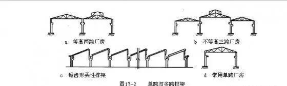 单层排架厂房结构介绍