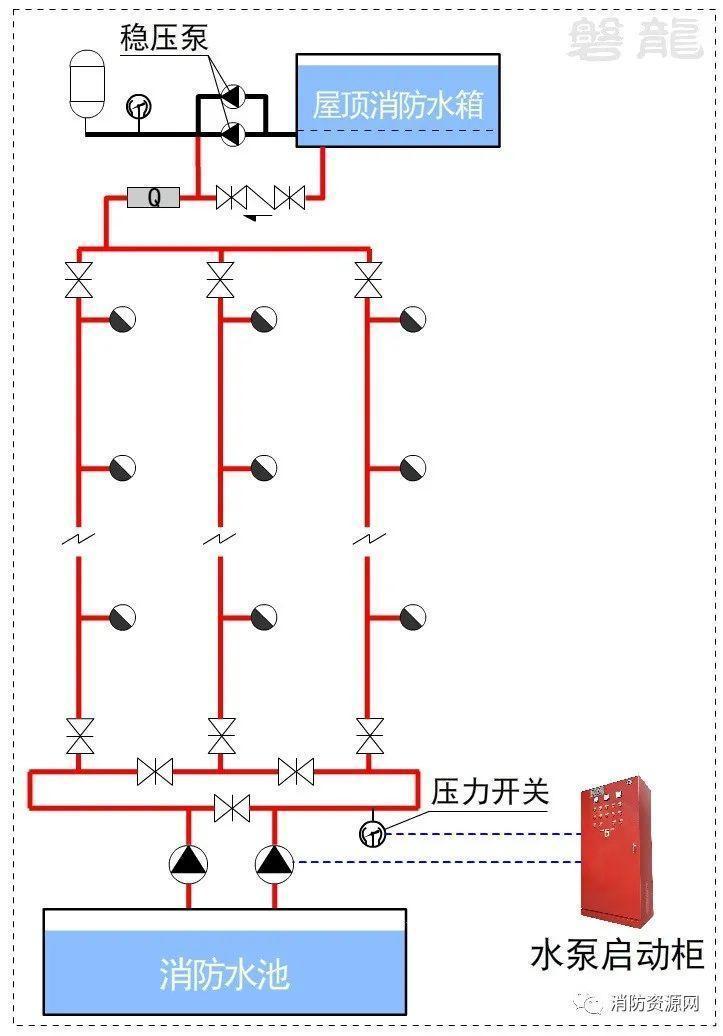 合理处置“稳压泵流量与系统自动启动流量”！